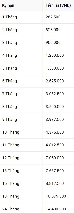 Bang: Khuong Duy. 
