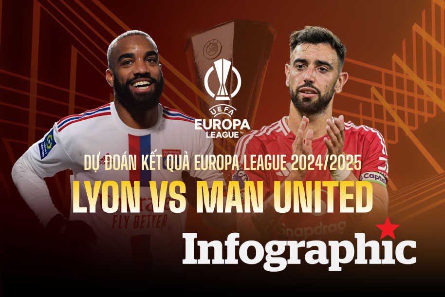 Dự đoán kết quả Lyon và Man United UEFA Europa League 2024/2025

