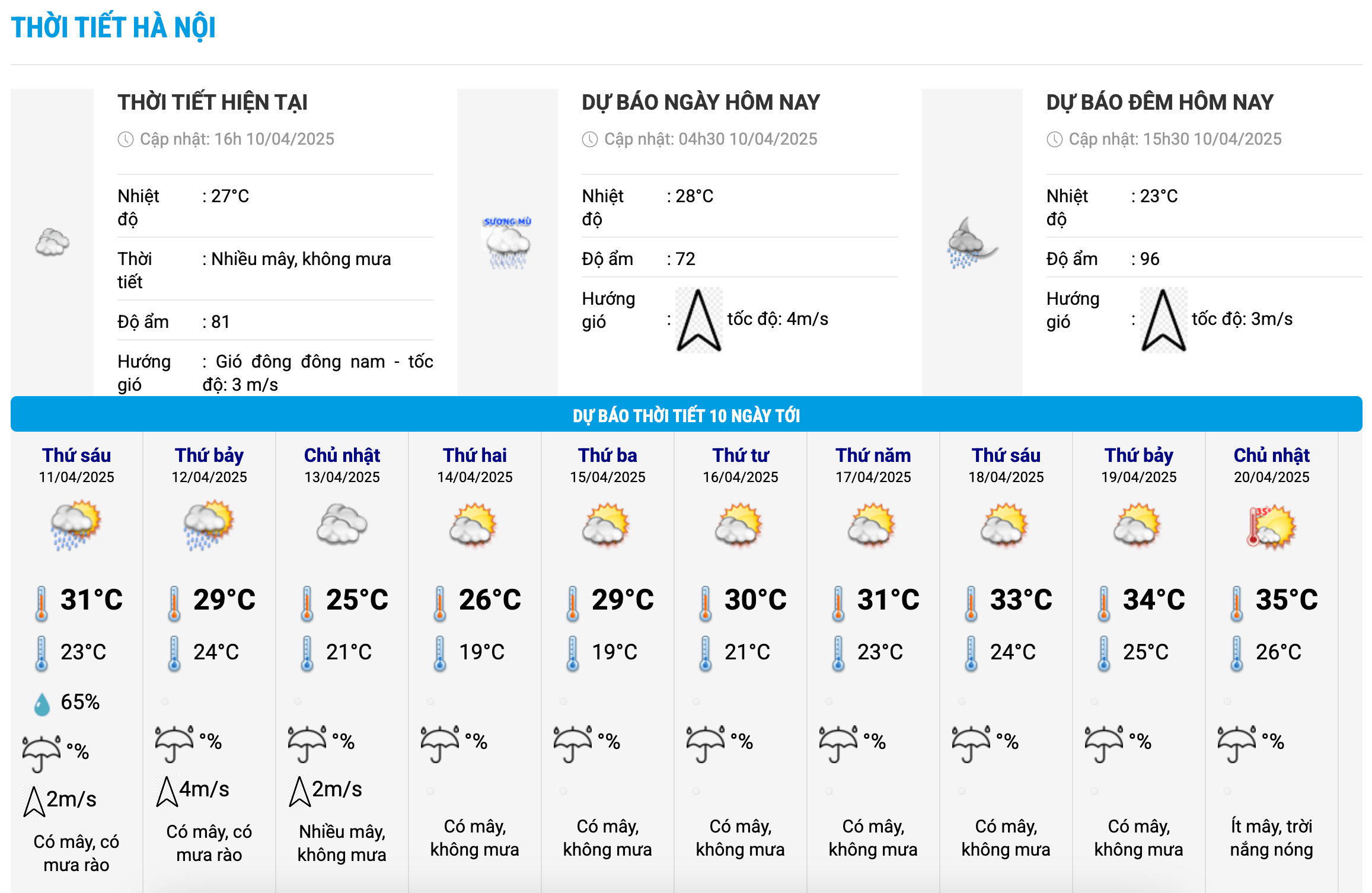 Bieu do nhiet trong 10 ngay toi o Ha Noi cap nhat vao 16h ngay 10.4. Anh: Trung tam Du bao Khi tuong Thuy van Quoc gia