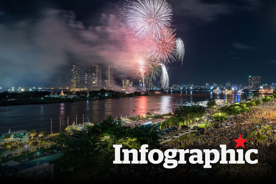 Chi tiết 30 điểm bắn pháo hoa tại TPHCM dịp 30.4
