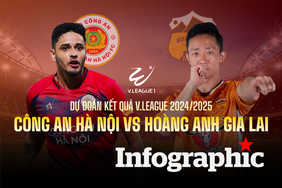 Dự đoán kết quả Công An Hà Nội vs Hoàng Anh Gia Lai V.League 2024/2025