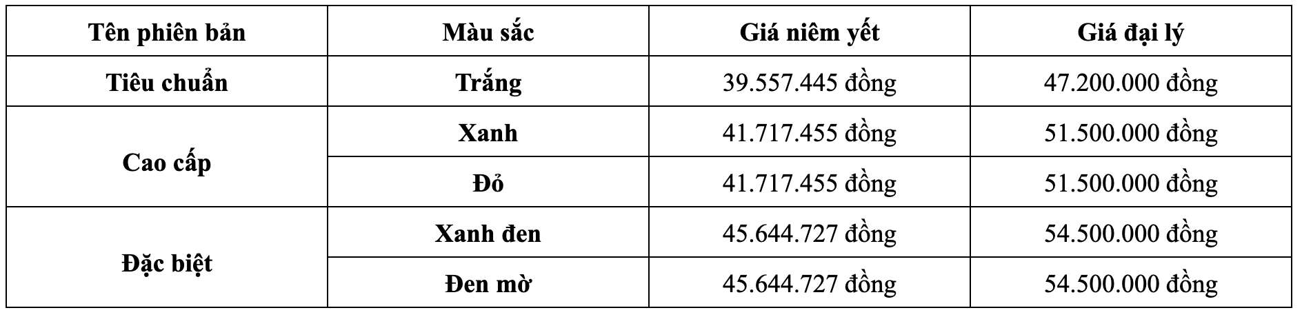 Bang gia tham khao mau xe Honda Lead thang 4.2025. Do hoa: Viet Hoang 
