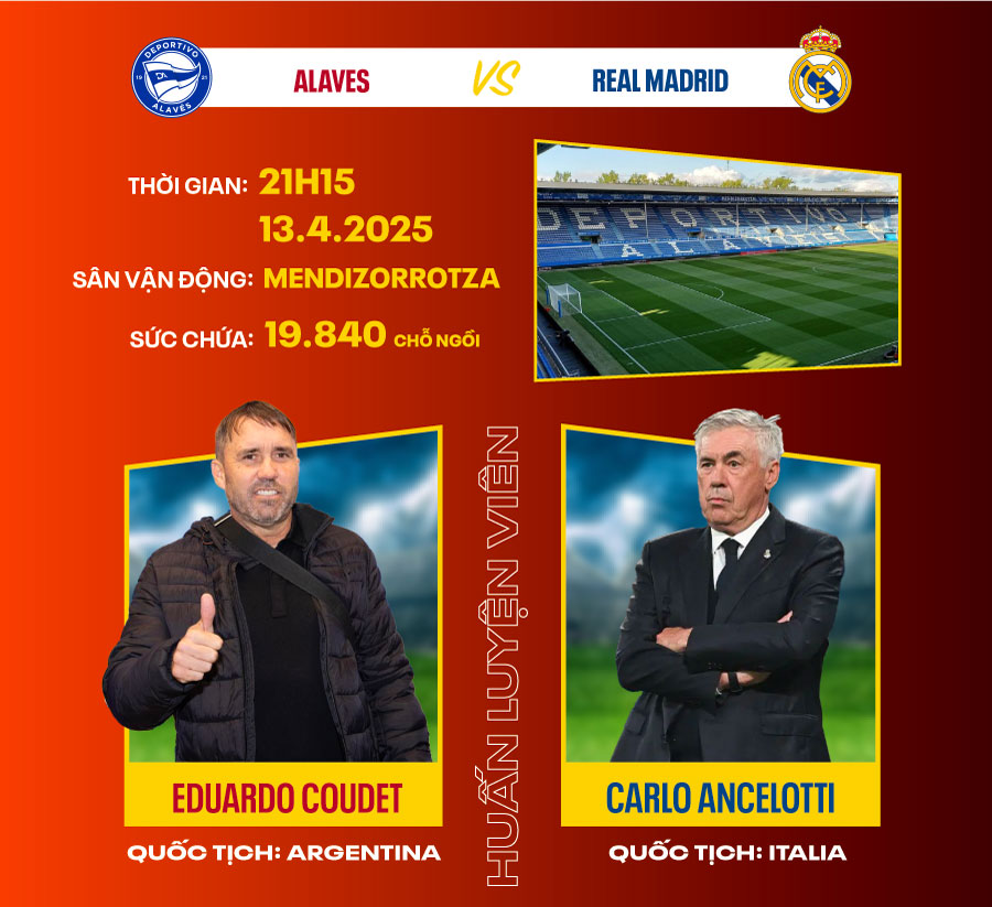 Dự đoán kết quả Alaves vs Real Madrid La Liga 2024/2025