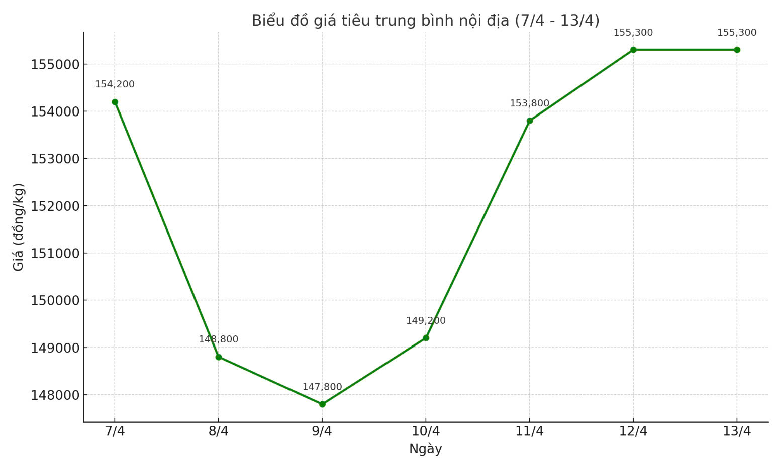 Tong ket tieu noi dia tuan tu ngay 7.4-13.4. Anh: Thanh Binh 
