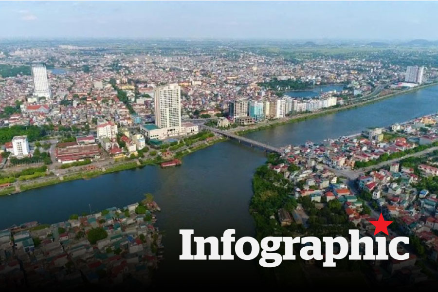 Dự kiến tên gọi 34 đơn vị hành chính cấp tỉnh sau sáp nhập, hợp nhất
