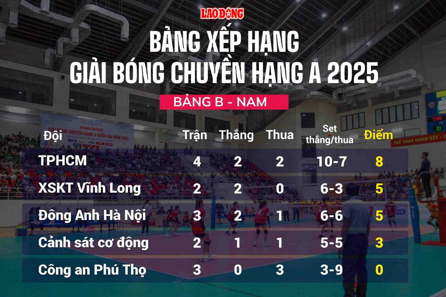Xep hang bang B (nam) sau 9 ngay thi dau. Do hoa: Chi Tran