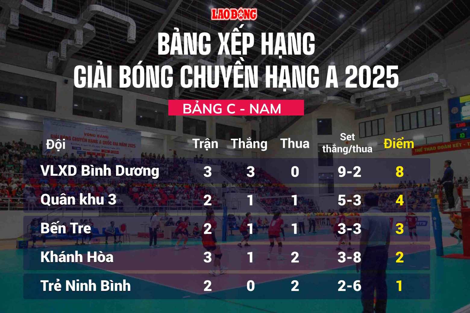 Xep hang bang C (nam) sau 9 ngay thi dau. Do hoa: Chi Tran