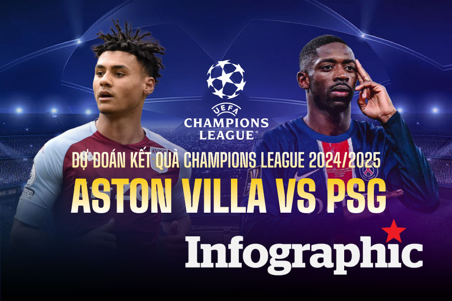 Dự đoán kết quả Aston Villa vs PSG Champions League 2024/2025