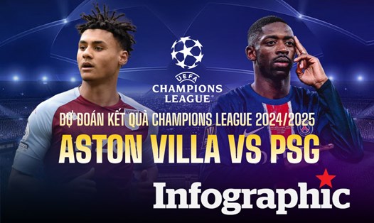 Dự đoán kết quả Aston Villa vs PSG Champions League 2024/2025