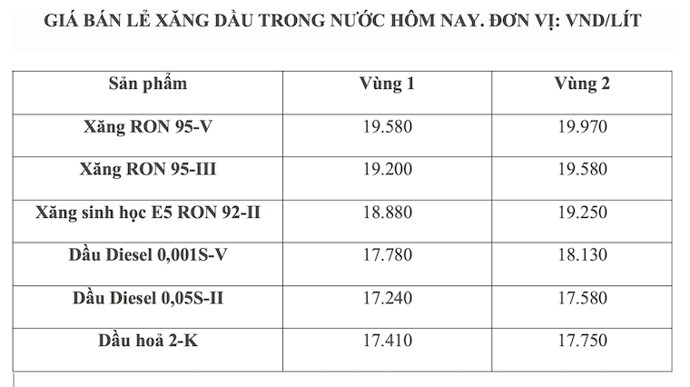 Gia xang dau trong nuoc ngay 15.4 theo bang gia cong bo cua Petrolimex. Anh: Ha Vy