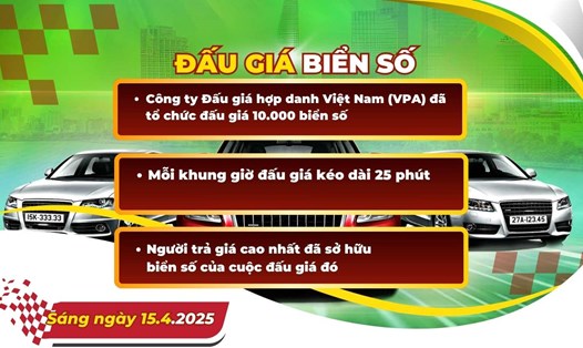 Đại gia chi hơn 3 tỉ để sở hữu biển số sảnh tiến đẹp nhất phiên đấu giá ngày 15.4