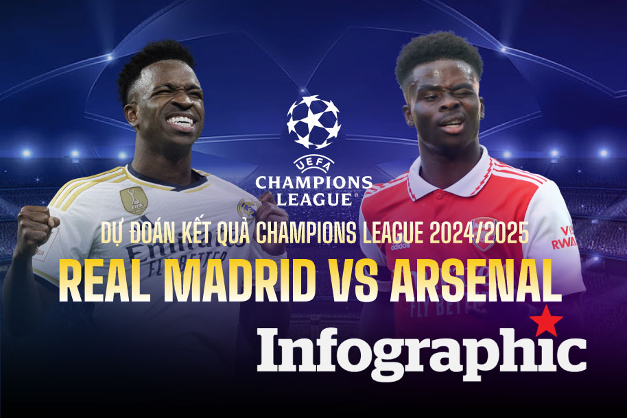 Dự đoán kết quả Real Madrid vs Arsenal Champions League 2024/2025