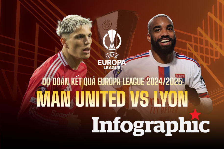 Dự đoán kết quả Man United vs Lyon UEFA Europa League 2024/2025
