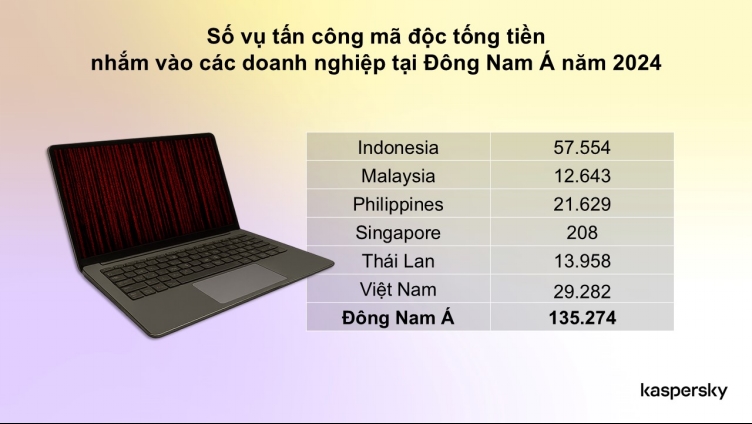 En 2024, Vietnam registro mas de 29,000 ataques de ransomware a las empresas, parte de la creciente ola de ataques ciberneticos en el sudeste asiatico. El dibujo: