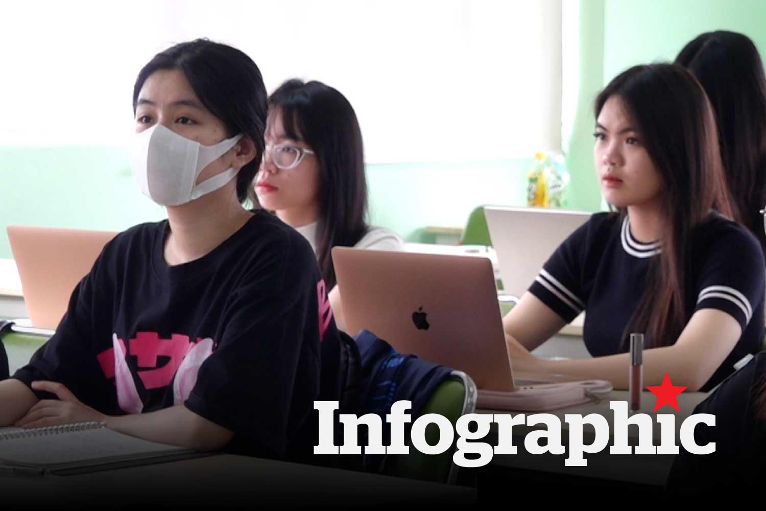 Cập nhật các trường đại học xét tuyển khối C00