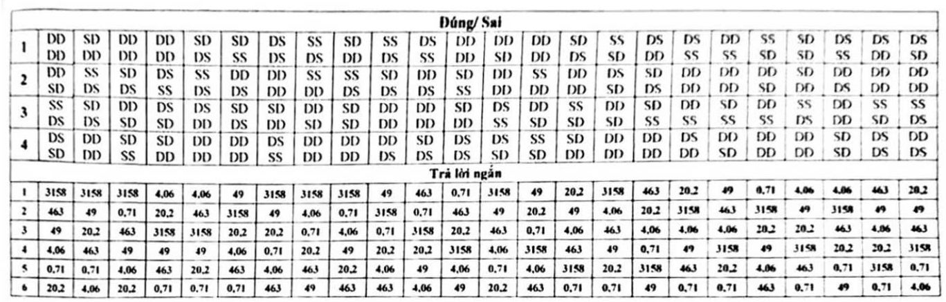 De thi dao an