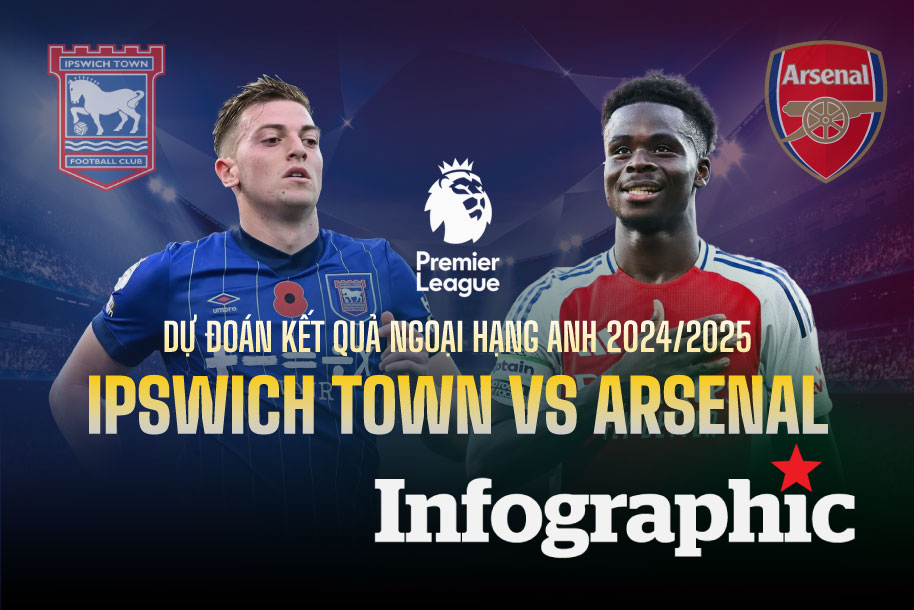 Dự đoán kết quả Ipswich Town vs Arsenal Ngoại hạng Anh 2024/2025
