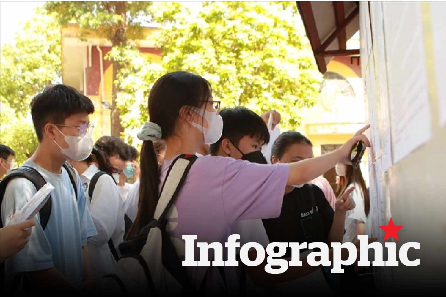 Cập nhật trường xét học bạ THPT tại Hà Nội