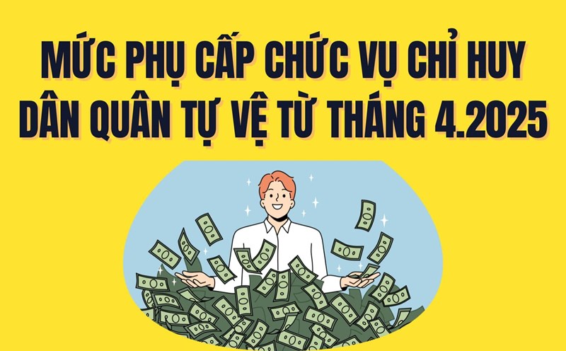 Clause 1, Article 1 of Decree 16/2025/ND-CP stipulates the monthly allowance for the position of Militia and Self-Defense Commander. Graphics: Tra My