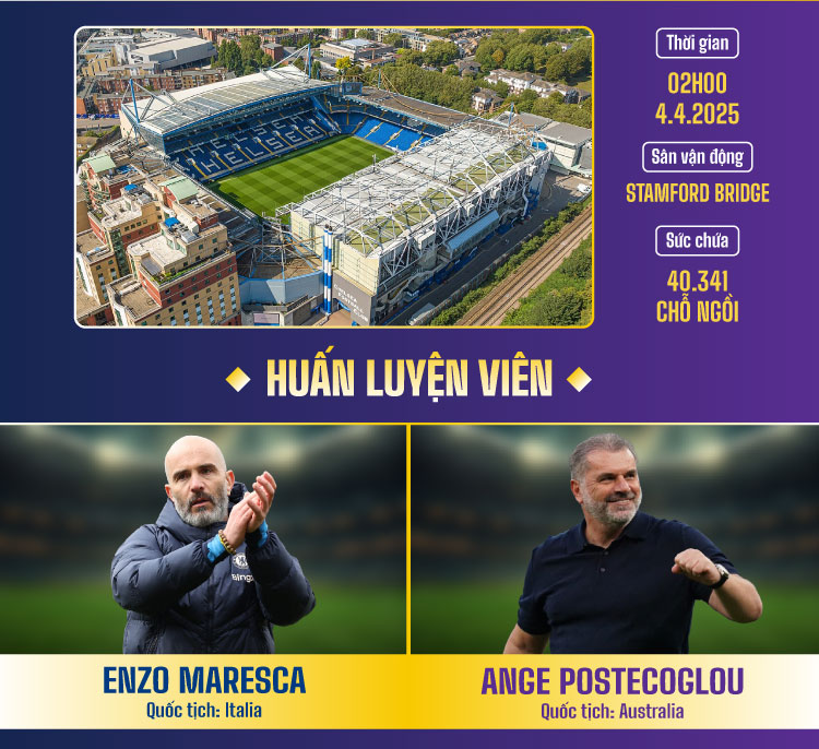 Dự đoán thành tựu ở đầu cuối Tottenham vs Everton - Cuộc đụng độ đáng xem của Premier League mùa này