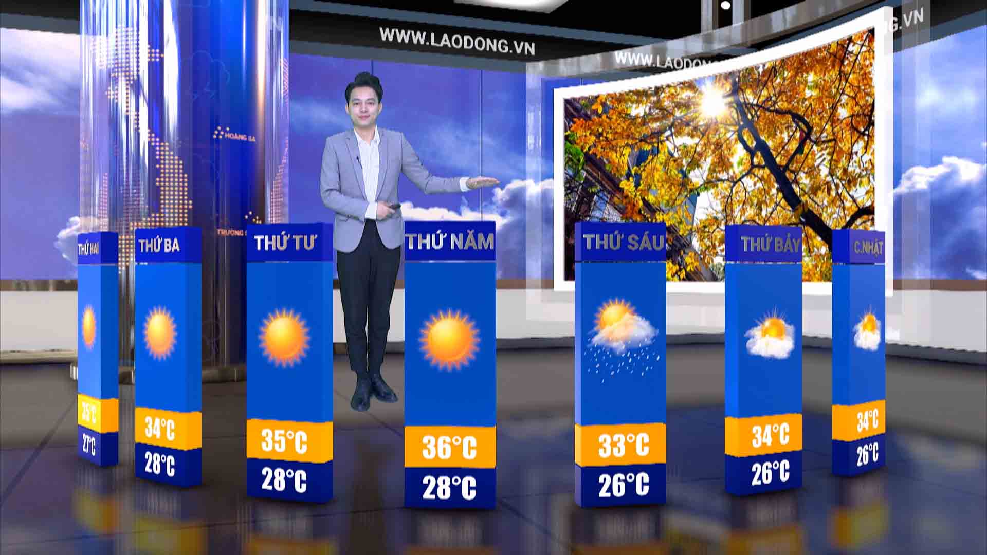 Weather forecast for next week from 21.4-27.4