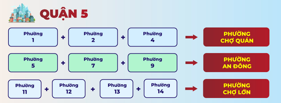 Cải Cách Hành Chính Tại TP.HCM