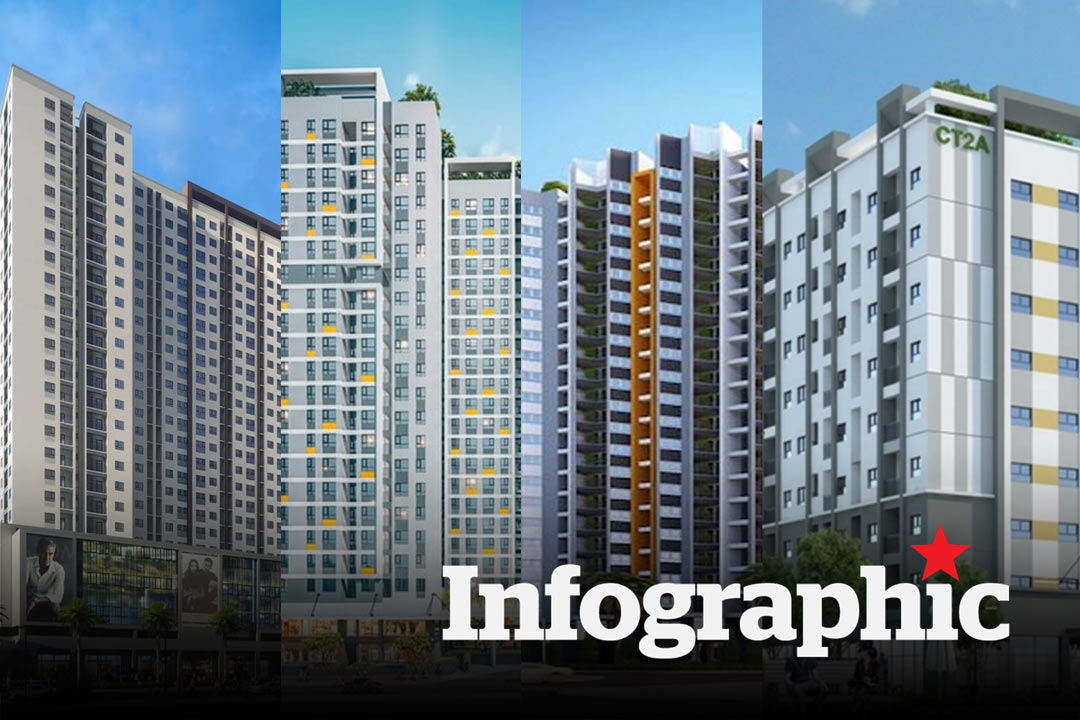 5 dự án nhà ở xã hội sắp tiếp nhận hồ sơ ở Hà Nội mới nhất