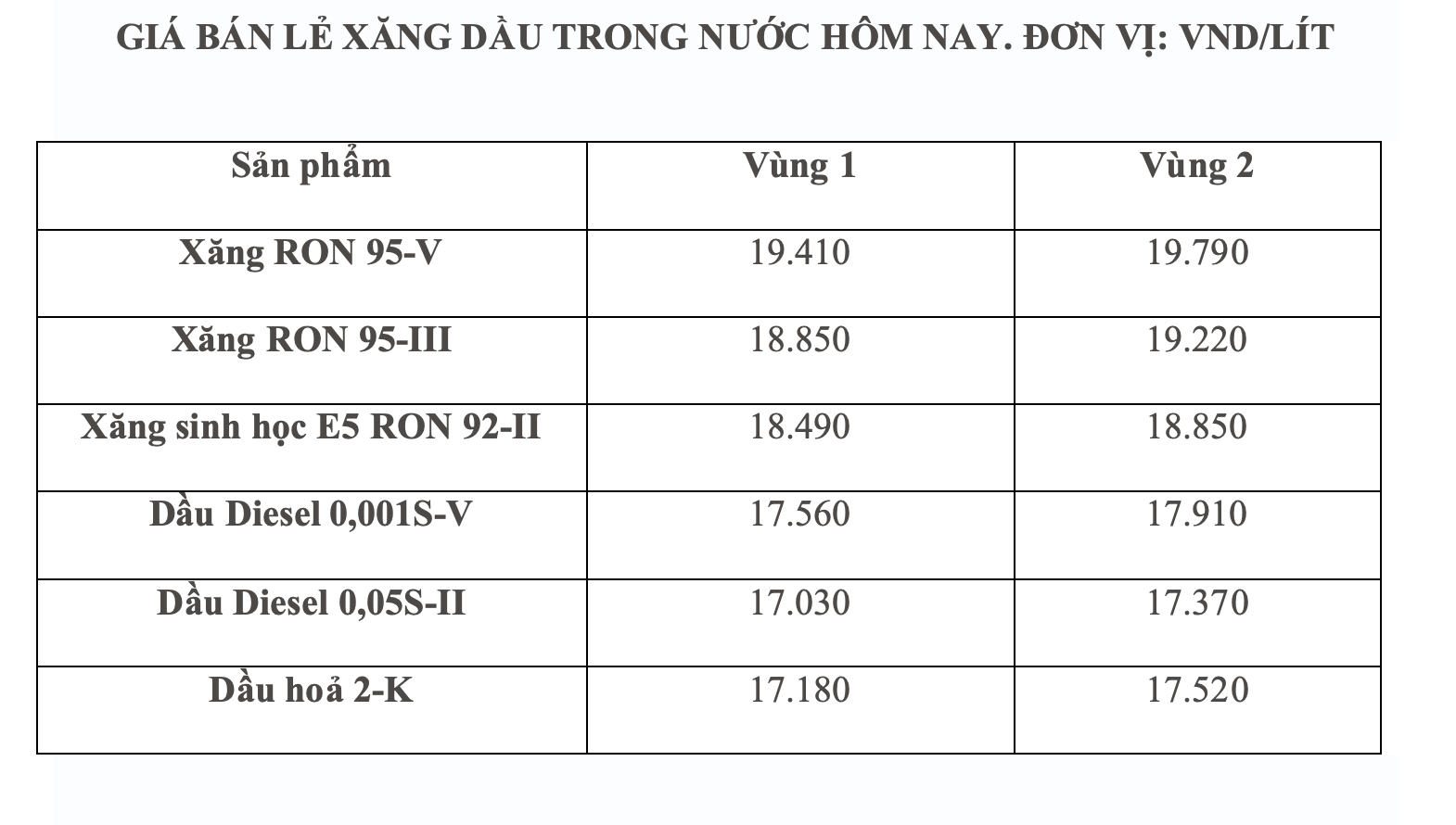 Gia xang dau trong nuoc ngay 20.4 theo bang gia cong bo cua Petrolimex. Anh: Ha Vy