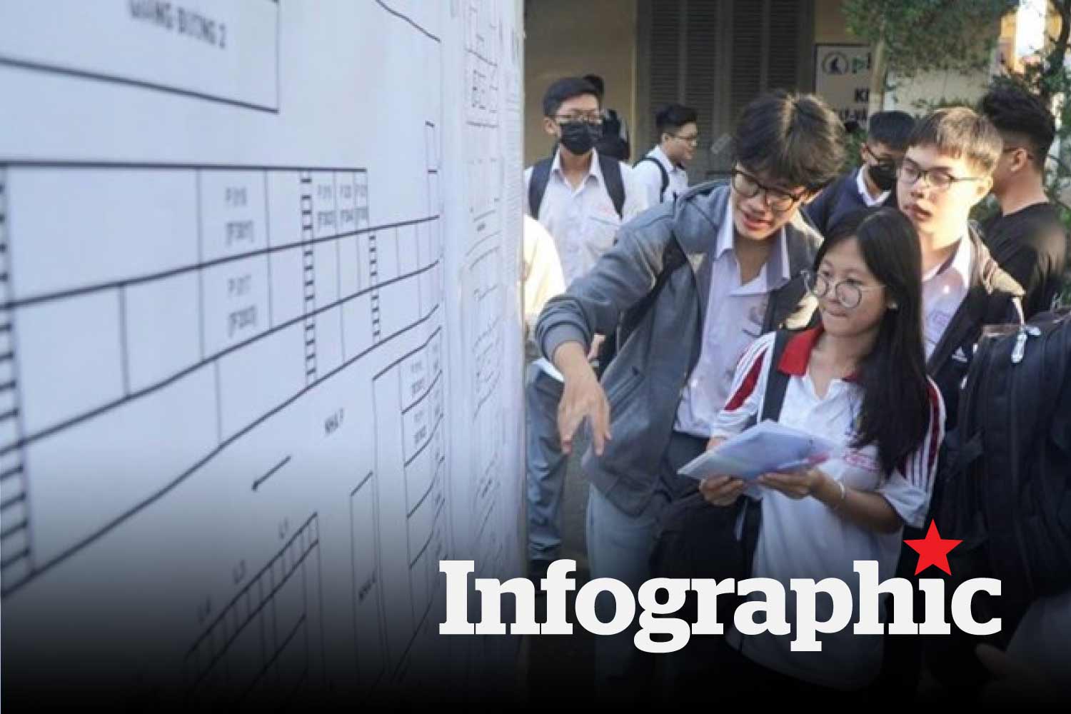 Loạt trường đại học xét tuyển khối A00 năm 2025