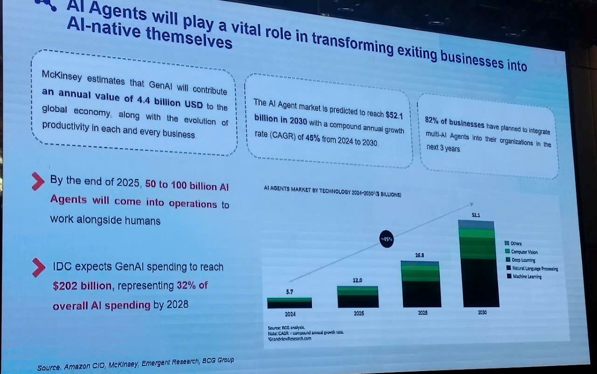 AI workers and GenAI are having a big impact on businesses around the world, including financial services. Photo: Nguyen Dang
