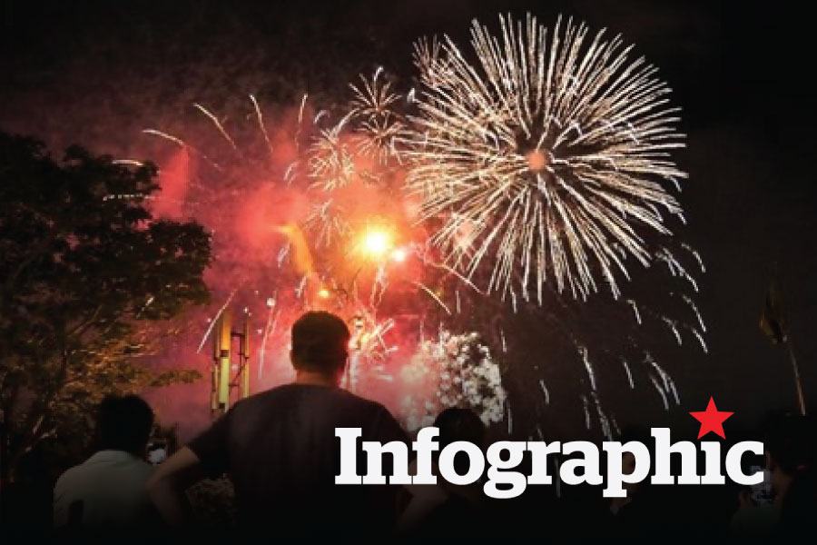 Chi tiết lịch trình, địa điểm bắn pháo hoa tối nay và tối 27.4 ở Hà Nội không thể bỏ lỡ
