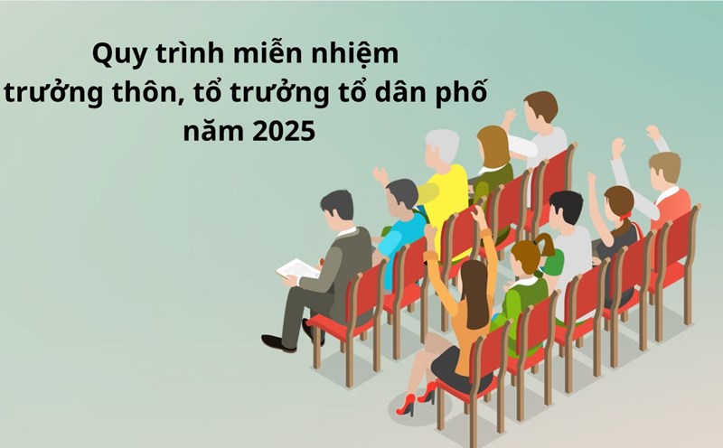 The procedure for dismissing village heads and residential group heads in 2025.