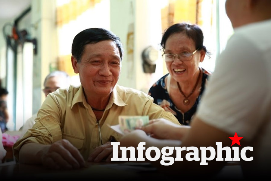 Cập nhật 3 hình thức nhận lương hưu mới từ 1.7.2025