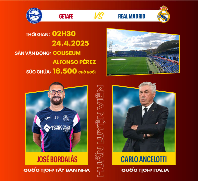 Dự đoán kết quả Getafe vs Real Madrid La Liga 2024/2025