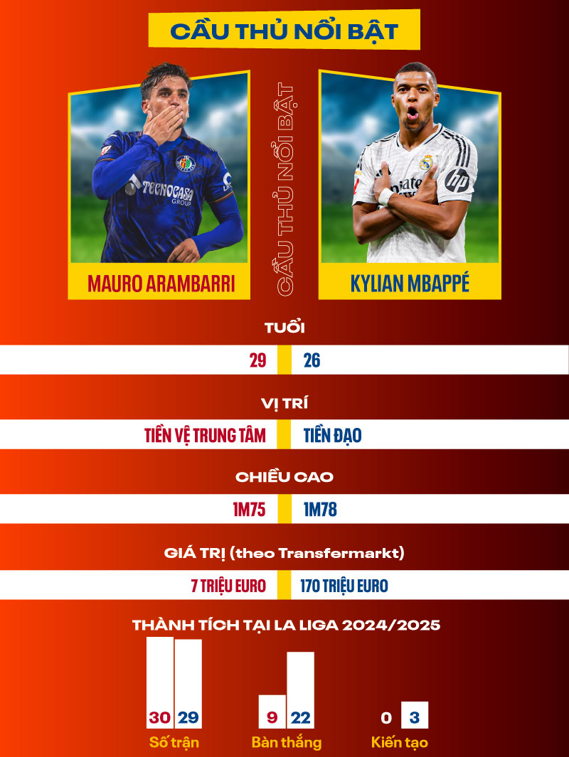 Dự đoán kết quả Getafe vs Real Madrid La Liga 2024/2025