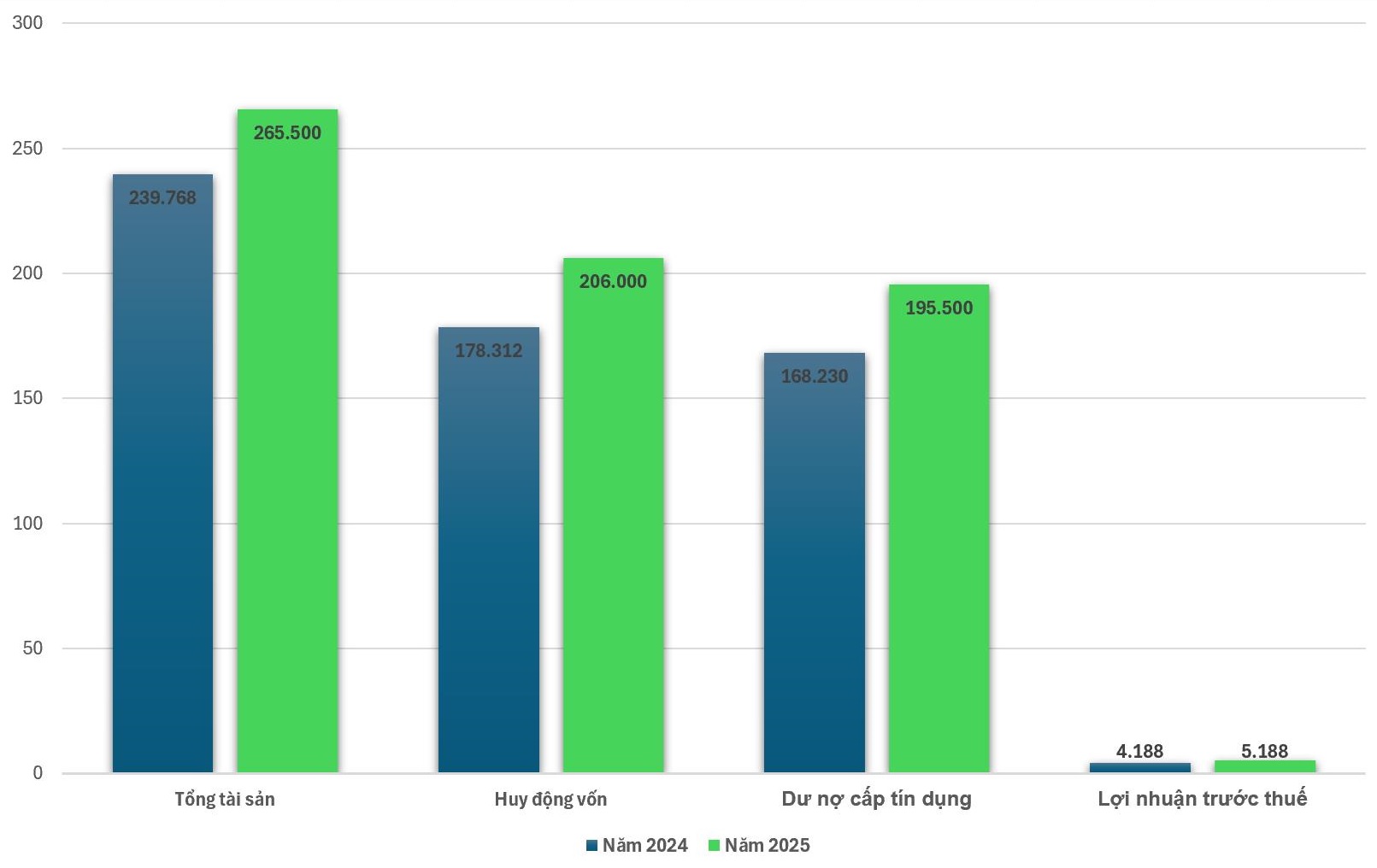 Chi so tai chinh Eximbank nam 2024 – 2025. Anh:Eximbank