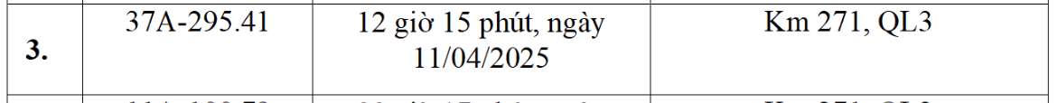 Danh sach cac truong hop xe bien Nghe An bi phat nguoi tu ngay 10.4.2025 - 16.4.2025 o Cao Bang. Nguon: Cong an Cao Bang
