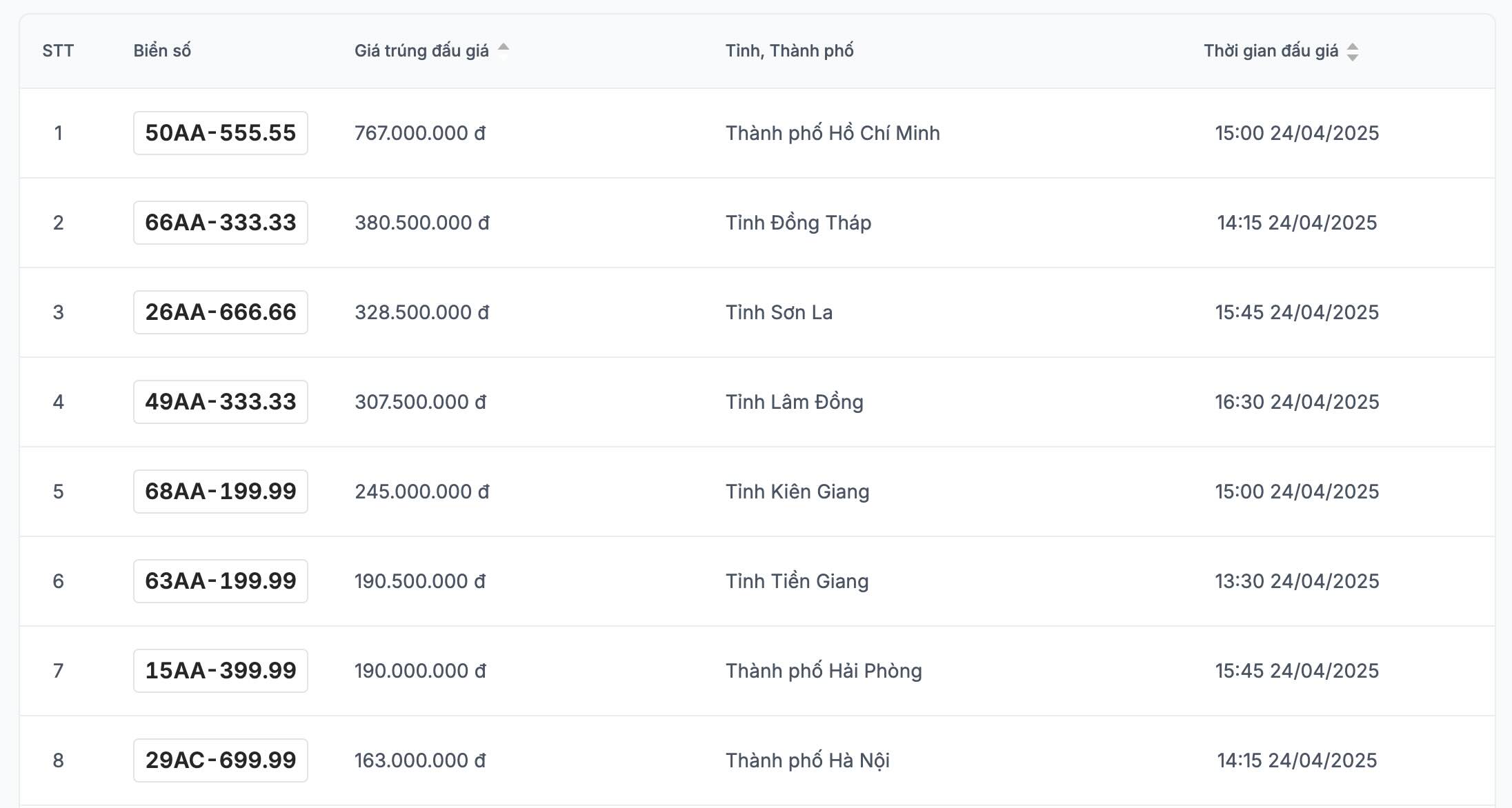 A series of license plates for motorbikes with huge prices in the auction on April 24