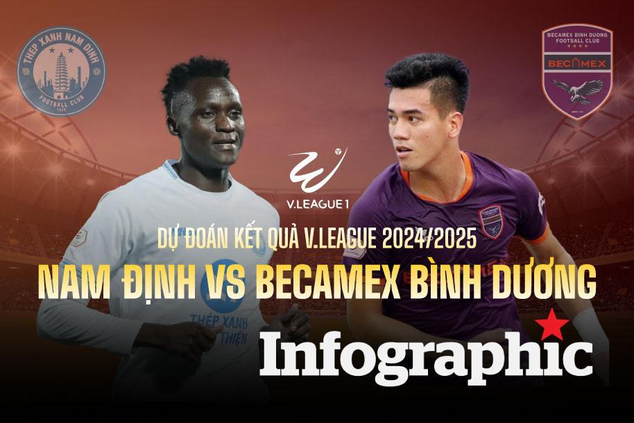 Dự đoán kết quả Nam Định vs Becamex Bình Dương V.League 2024/2025