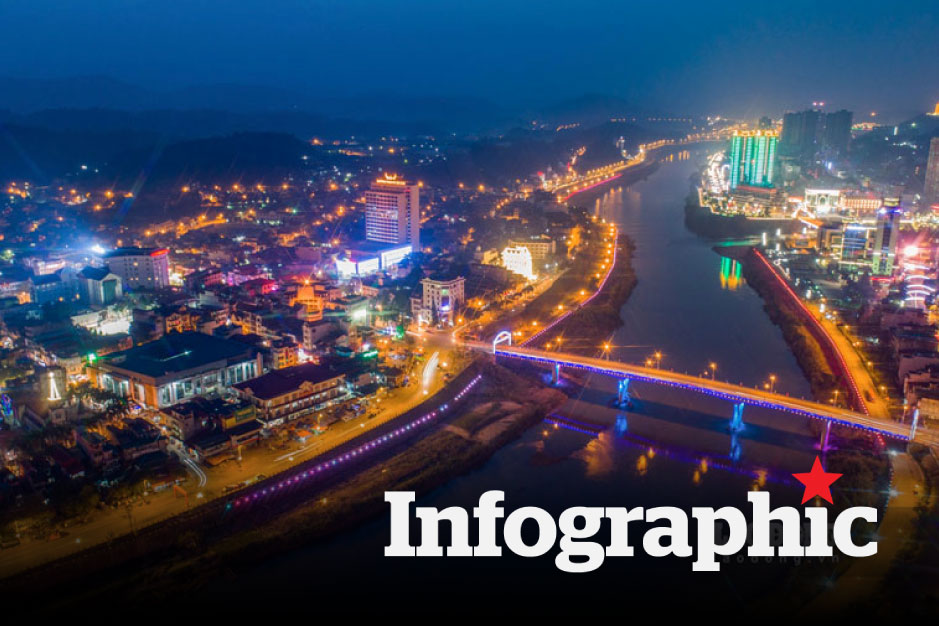 Dự kiến tên 48 xã, phường ở Lào Cai sau sáp nhập