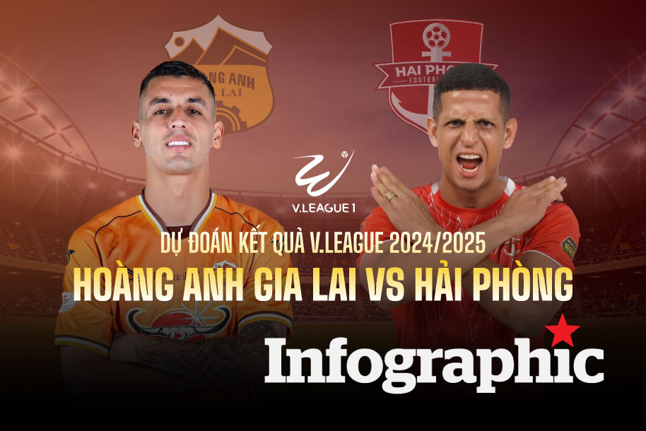 Dự đoán kết quả Hoàng Anh Gia Lai vs Hải Phòng V.League 2024/2025
