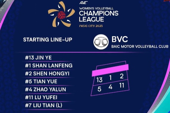 Doi hinh ra san cua Beijing BAIC Motor. Anh: AVC 