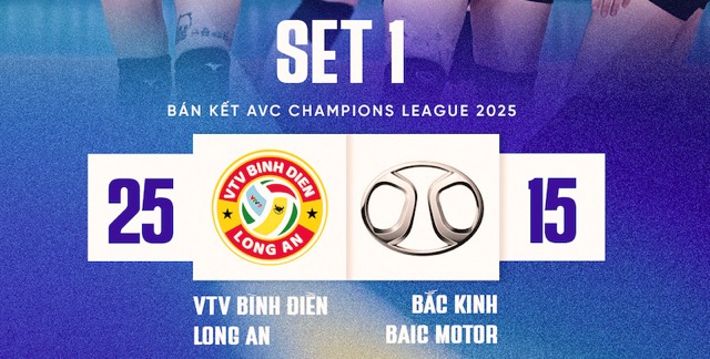 Ket qua set 1. Anh: VFV