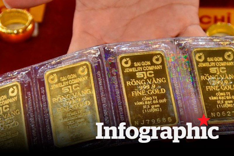 Cập nhật giá vàng hôm nay, vàng nhẫn, vàng SJC 28.4.2025