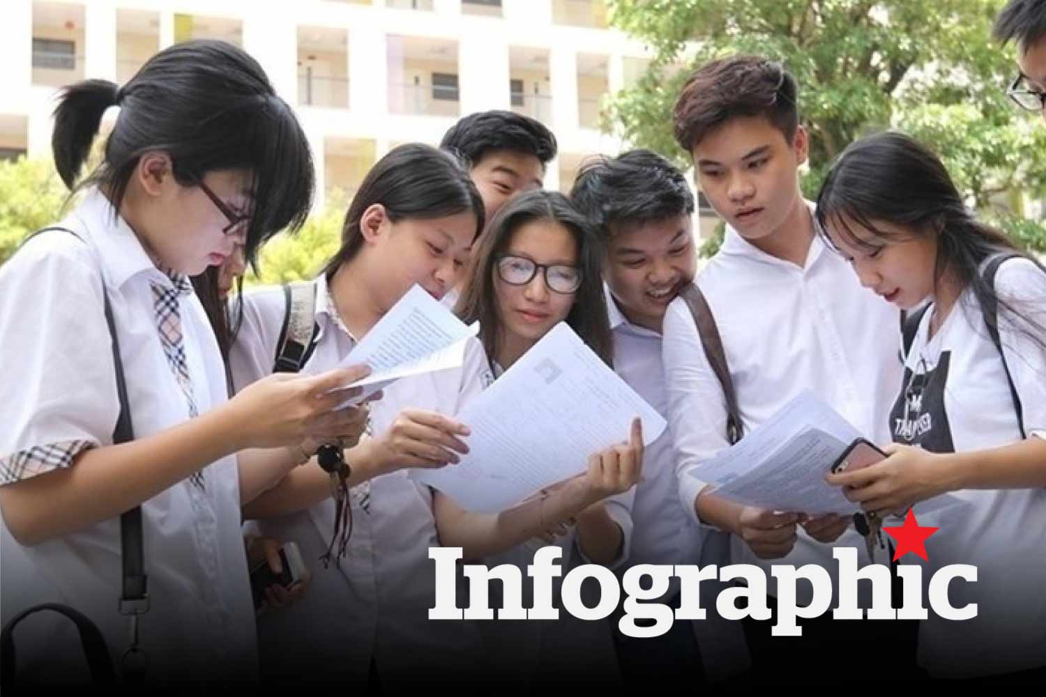 Danh sách trường đại học xét học bạ tại Hà Nội