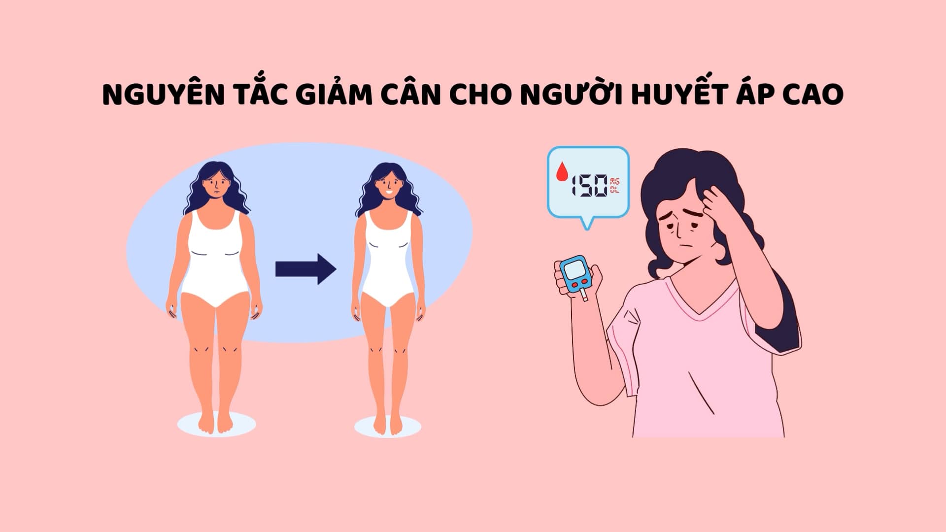 Principles of safe and effective weight loss for people with high blood pressure. Graphics: Huyen Trang