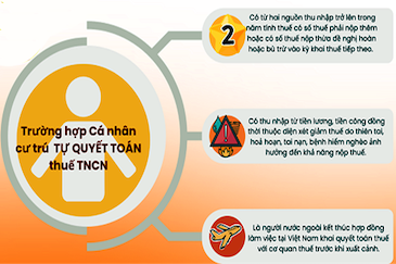 Anh: Cuc Thue