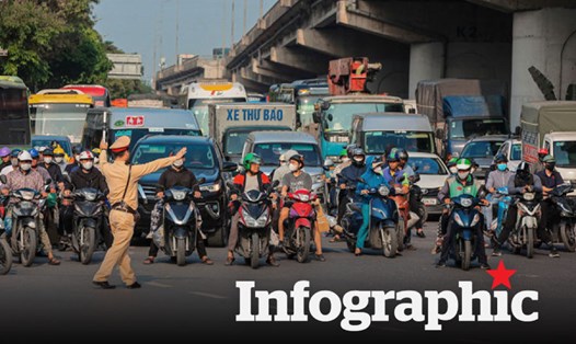 Hướng di chuyển cho người dân từ Hà Nội về quê dịp nghỉ lễ 30.4-1.5 tránh ùn tắc