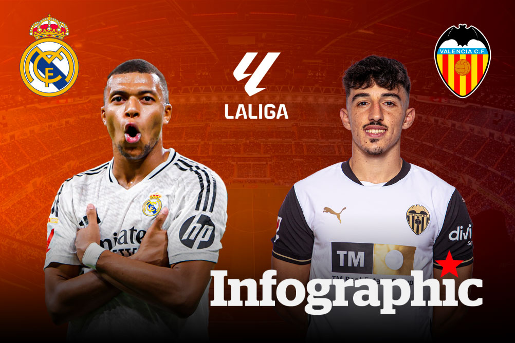 Dự đoán kết quả Real Madrid vs Valencia La Liga 2024/2025