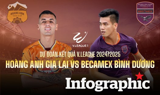 Dự đoán kết quả Hoàng Anh Gia Lai vs Becamex Bình Dương V.League 2024/2025